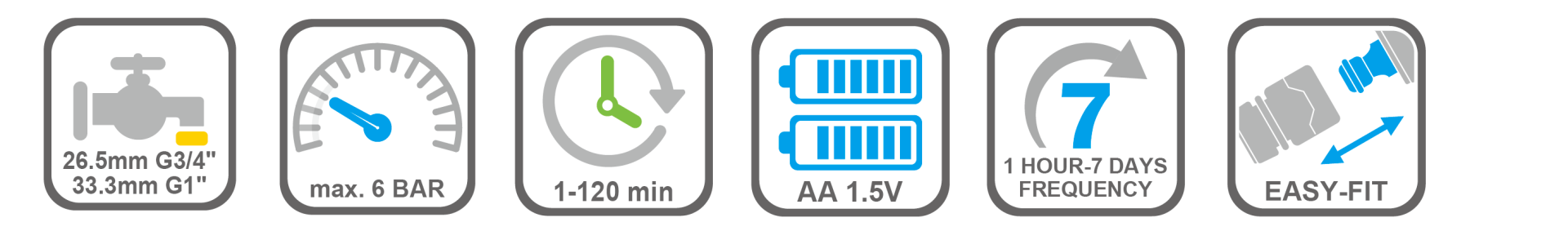 irrigation timer, sprinkler timer, automatic watering system, garden timer, lawn irrigation